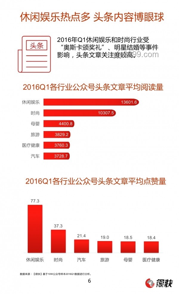 娱乐行业深度洞察：明星关系变动背后的行业风云
